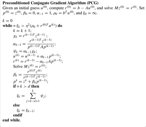 Conjugate Gradient Algorithm 的图像结果