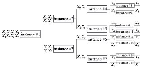 Radix-2 Explained Algorithm 的图像结果