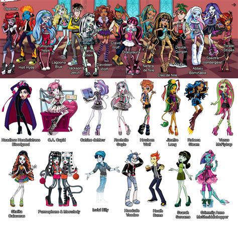 Monster High All Characters Names And Pictures