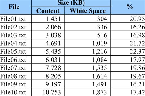 Image result for Example of Attributable Documents