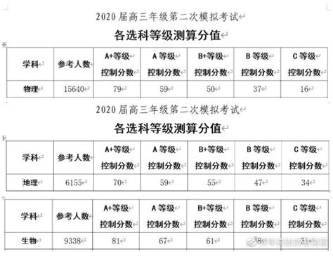 2023年辽宁省鞍山市八年级中考一模生物试卷（图片版含答案）-21世纪教育网