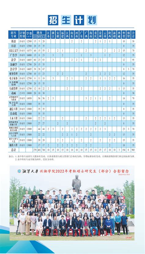 湘潭大学2023级成考新生上课方式已确定 - 知乎