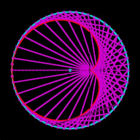 Image result for Cardioid Math Image Using Code