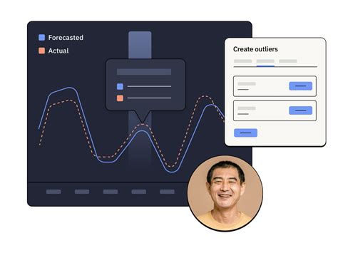 Image result for Workforce Profiling