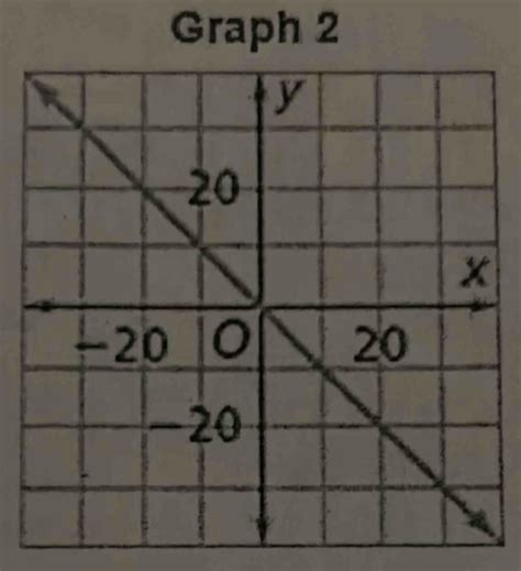 Map Graph 2 Example 的图像结果