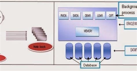 Image result for Oracle Server Configuration