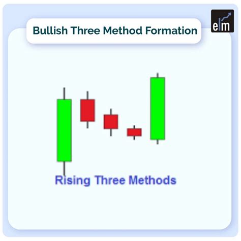 Image result for Continuation Pattern Candlestick