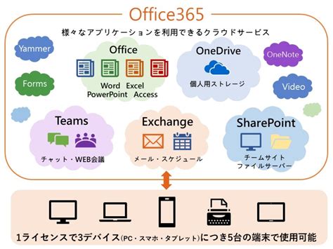 office365 - Apex Digital Solutions