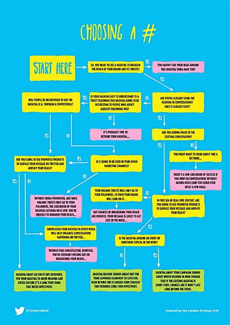 Tweet Hashtag 的图像结果