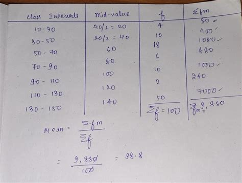 Calculate the mean of the following grouped data:Class Intervals- 10-30 ...