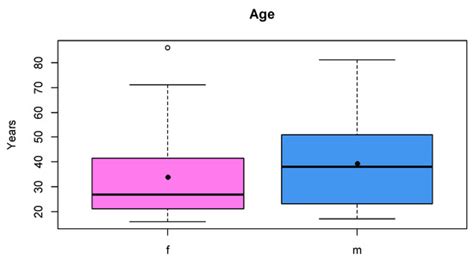 Cross Sectional Analysis of Eurasian Skull Anatomy for 3D Cephalometry ...