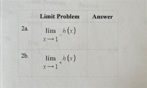 Image result for Graphical Limit Calculation