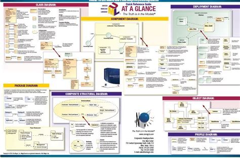 Image result for MagicDraw Features