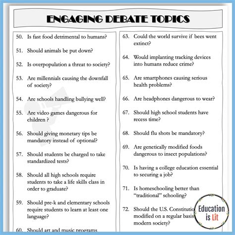 75 Debate Topics for High School – Education is Lit