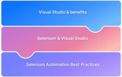 How to Setup Seleniumc Sharp in Visual Studio 的图像结果