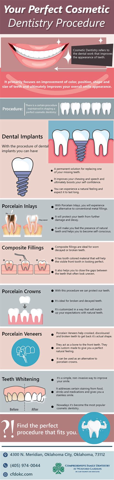 Your Perfect Cosmetic Dentistry Procedure