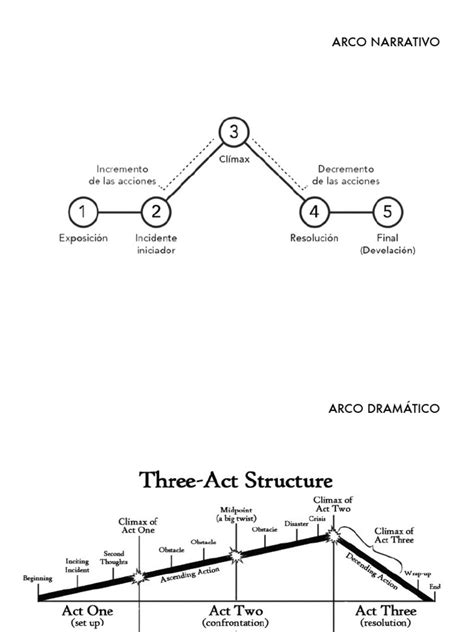 La importancia de los arcos narrativos en la conexión con los lectores