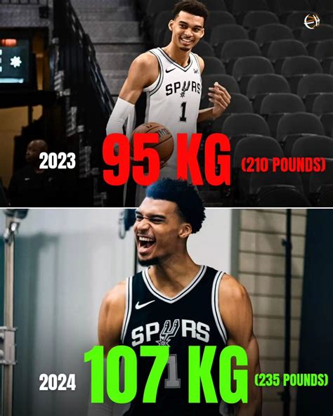 Shop 107 kg in pounds 2026