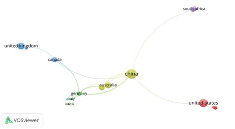 Co. Purchase Network Visualization 的图像结果