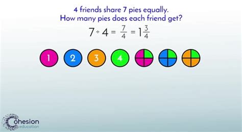 Image result for Division Fraction How Model of To