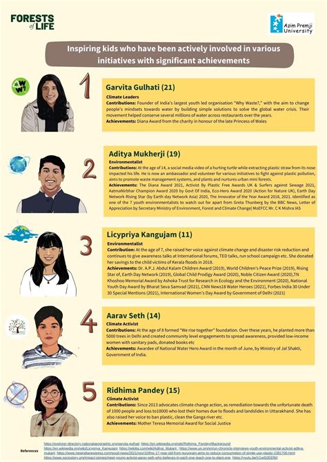 Forest Facts - Azim Premji University