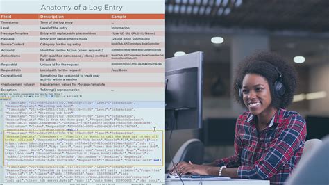 Image result for MVC.net Core Logging Best Practice