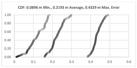 Early Steps in Automated Behavior Mapping via Indoor Sensors