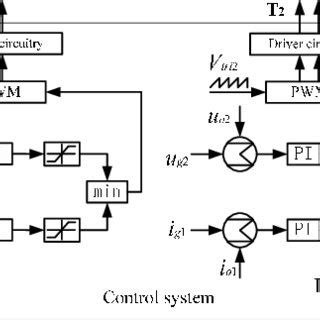 Image result for PI Control