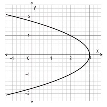 CBSE Class 12 Maths 2024-25: Chapter 8 Application of Integrals ...