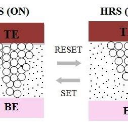 Image result for March Algorithm Types Comparison