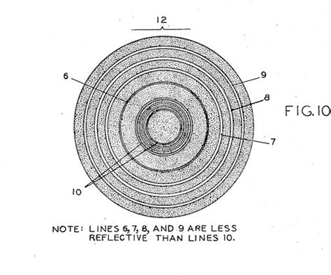 The First Bar Code 的图像结果