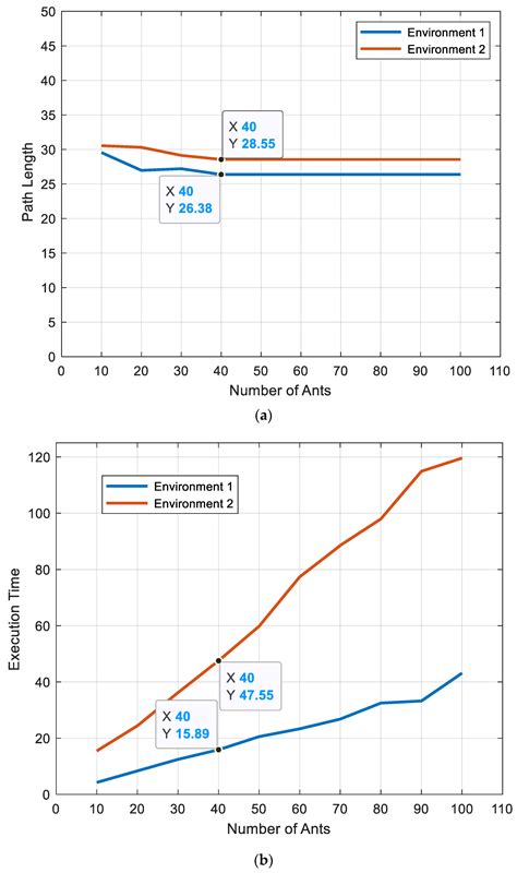 Grid-Based Mobile Robot Path Planning Using Aging-Based Ant Colony ...