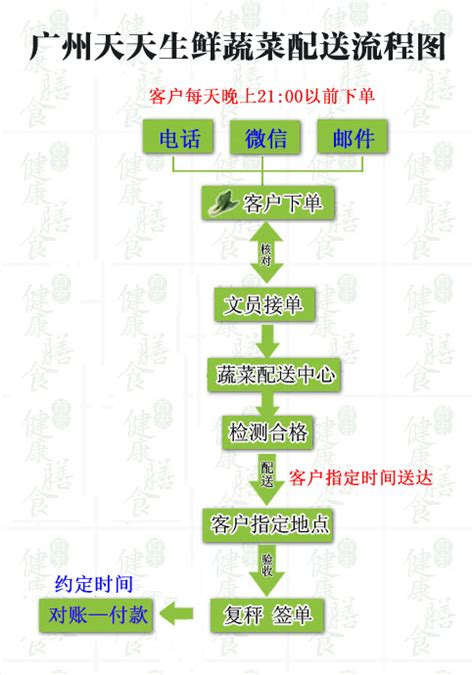 金融公司文化墙_上海 - 500强公司案例