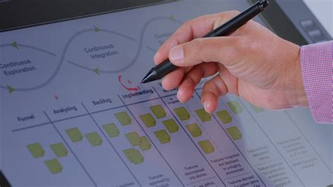 Image result for Instructor-led Training Tips