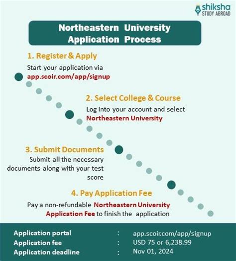 Northeastern University Admission 2025: Application Dates & Deadlines ...