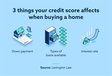 Is 636 A Good Credit Score To Buy A House
