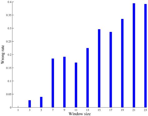 Selecting Video Key Frames Based on Relative Entropy and the Extreme ...
