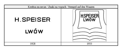 (525) Фабрика весов Х. Шпейзер (H. Speiser) и С. Шпейзера (S. Speiser ...