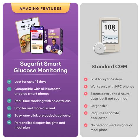 Sugar.fit Smart Glucose Monitor – Real Time Blood Sugar Level Tracking ...