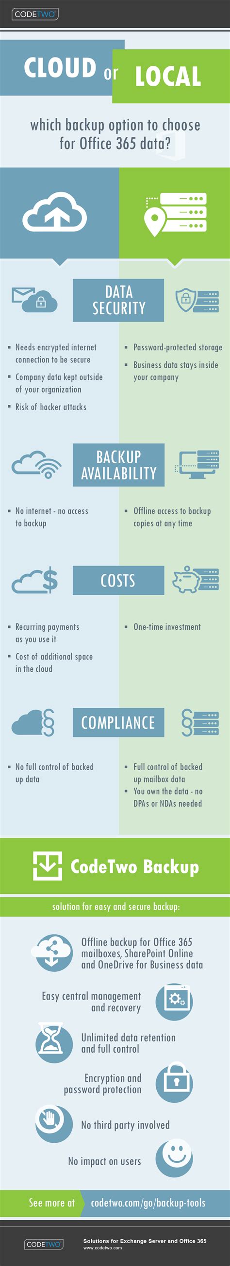 Image result for Cloud Backup Vs Local Backup