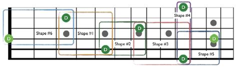 Image result for 6 Note Scale