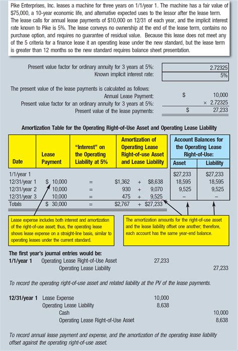 Practical Illustrations of the New Leasing Standard for Lessees - The ...