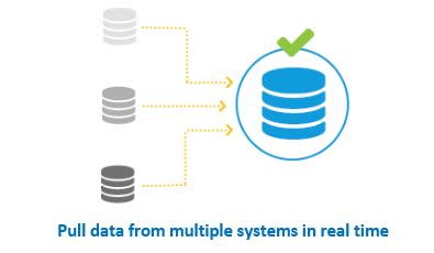 Image result for Splunk Data Ingestion Tutorial