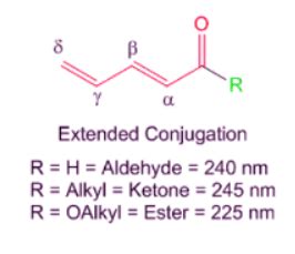 Woodward-Fieser Rules: Conjugated Carbonyl Compounds - Chemistry ...