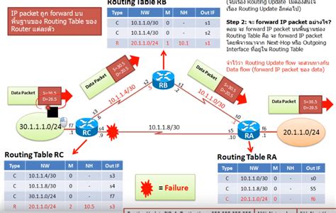 Dynamic Routing with Reflex Tutorial 的图像结果