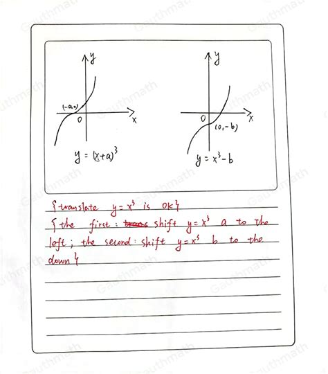 Solved: Sketch the following graphs on separate diagrams. (a) y=(x+a)^3 ...