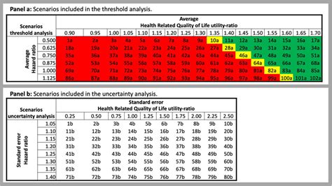 Image result for Threshold Analysis