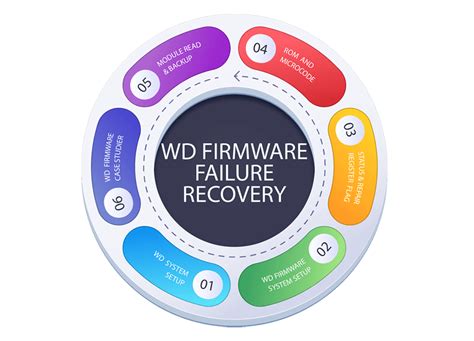 Image result for Data Recovery Basic