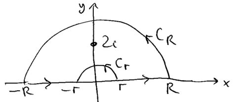 HowToBasic Contour 的图像结果