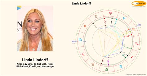 Linda Lindorff's natal birth chart, kundli, horoscope, astrology ...